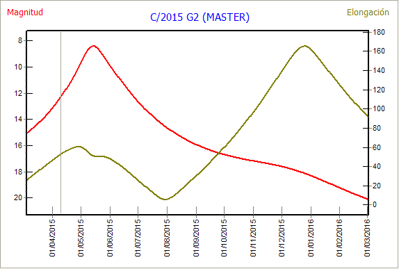 Comet C/2015 G2 (Master)_2