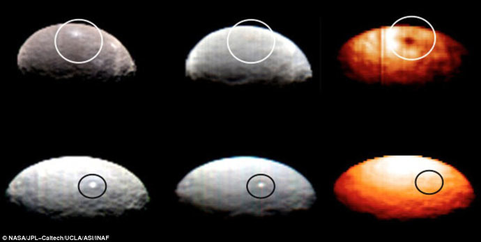 Ceres