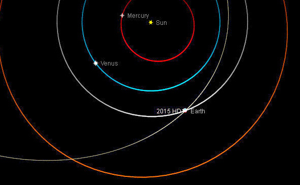 Asteroid 2015 HD1