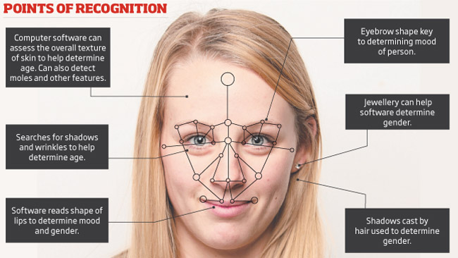 Click to enlarge facial recognition