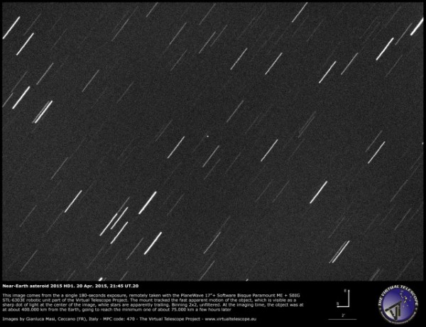 Asteroid 2015 HD1