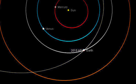 close pass by asteroid