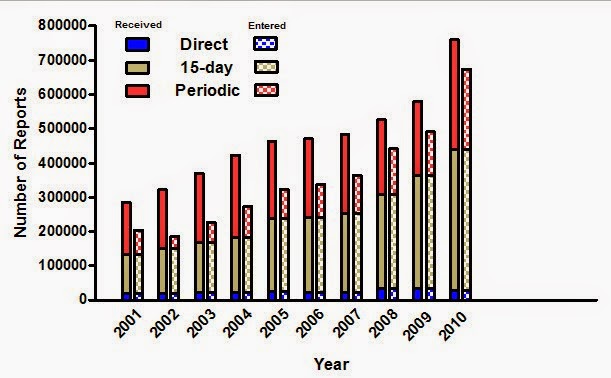 Click to enlarge gardasil adverse health incidences