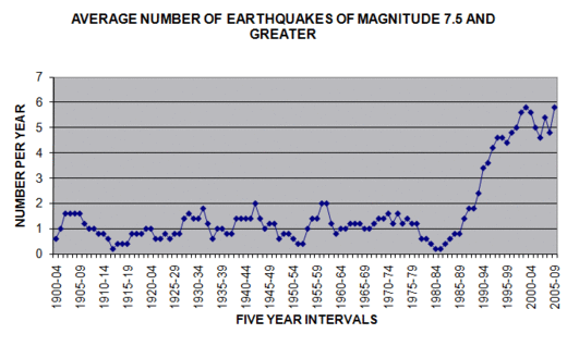 Quakes