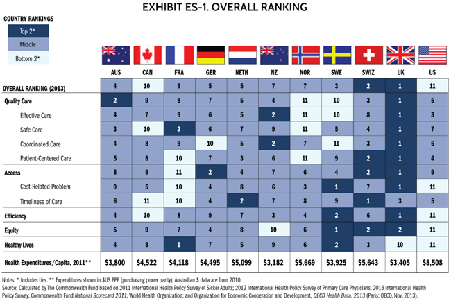 per capita healthcare costs
