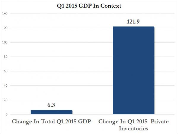 economic collapse inventories