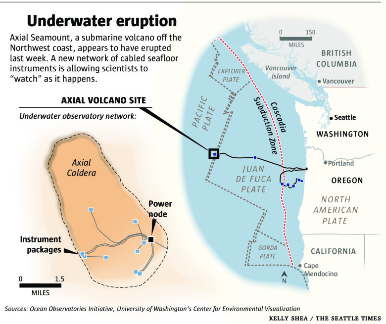 Click to enlarge Axial seamount, submarine volcano