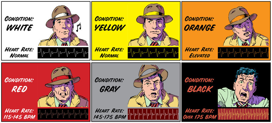 situational awareness color code system