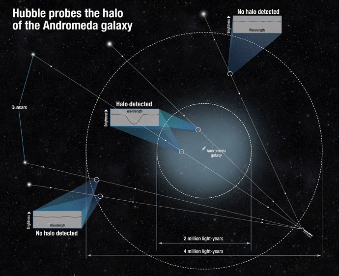 halo andromeda galaxy
