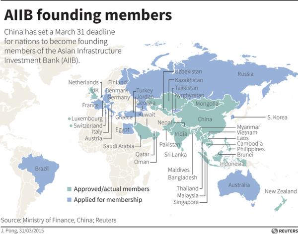 AIIB members