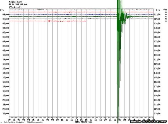 Kent earthquake
