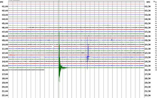 Anglesey earthquake