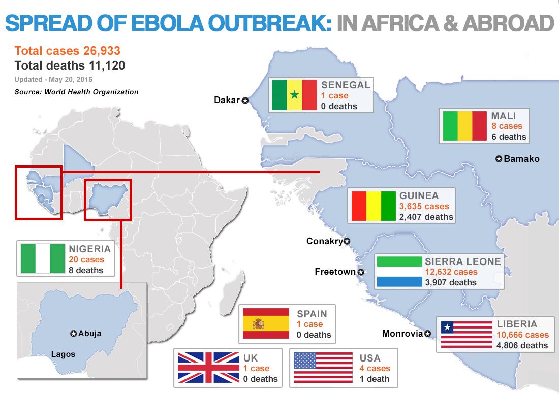 Ebola
