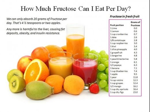 fructose