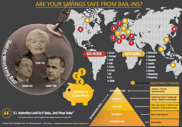 bail in