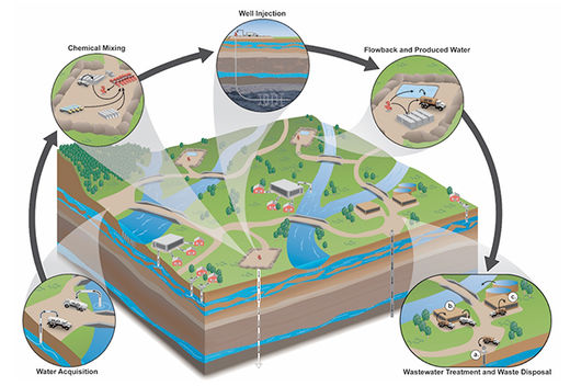 Fracking process illustration