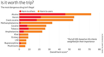 drug use graph