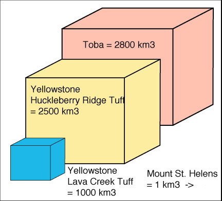 comparison volcano volumes