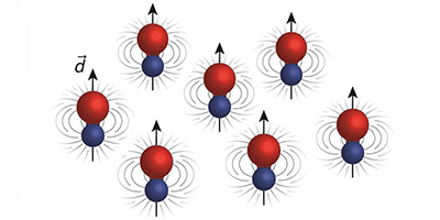 Click to enlarge ultracold molecules
