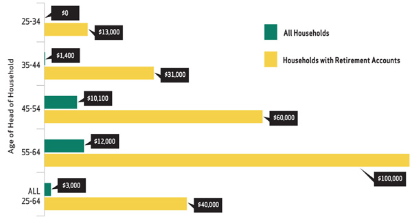 Click to enlarge household spending chart