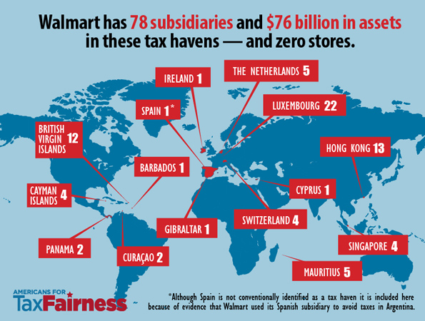 walmart tax didging havens