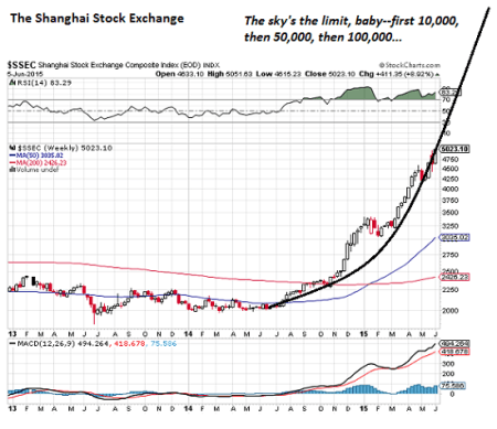 Click to enlarge shanghai stock chart