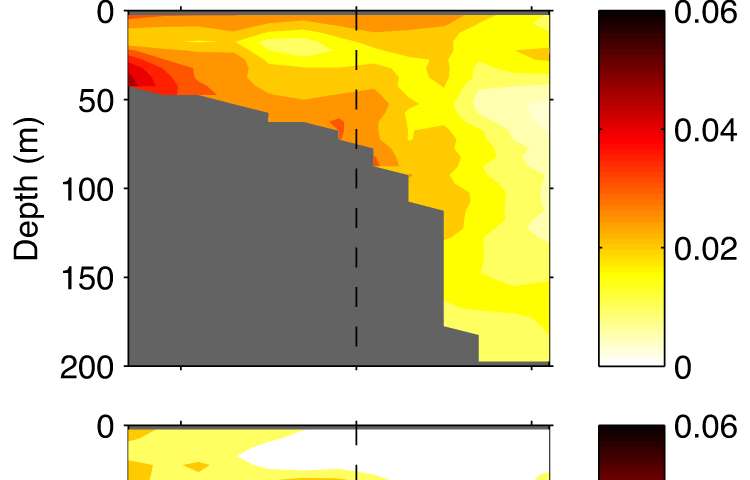 US northeast coast water temp