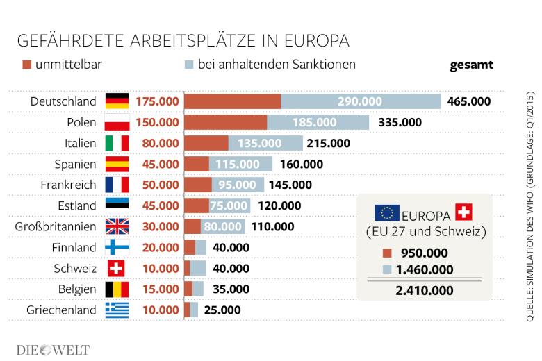 EU sanctions jobs