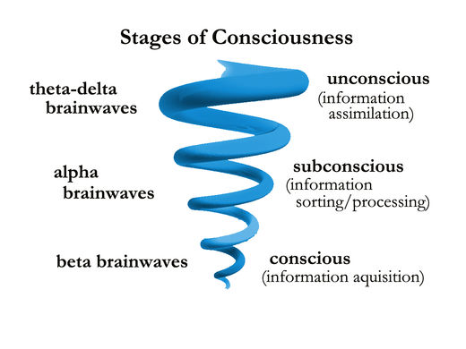 brainwaves