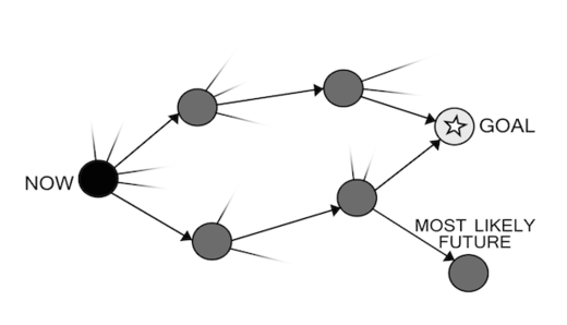 Click to enlarge choice diagram