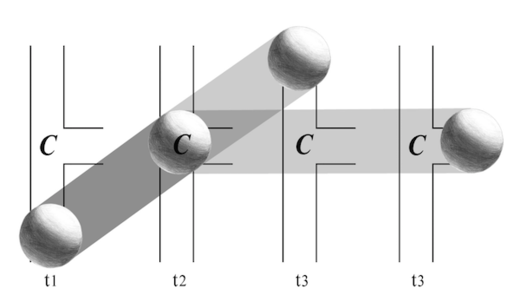 Click to enlarge C balls