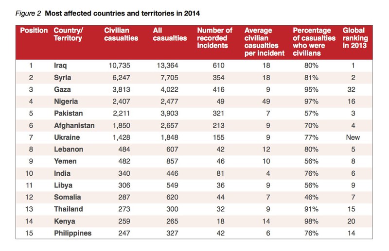 Click to enlarge civilian casualties
