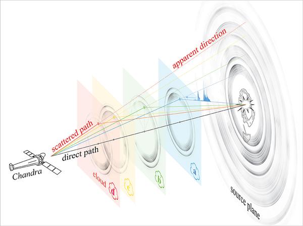 Click to enlarge Chandra diagram