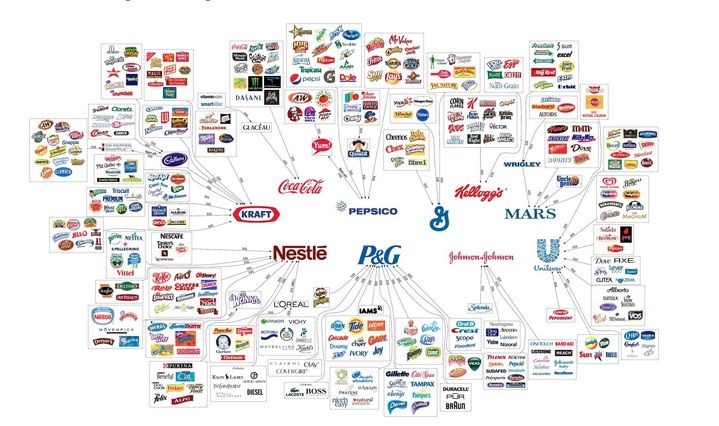 Click to enlarge 10 Companies Control All The Food