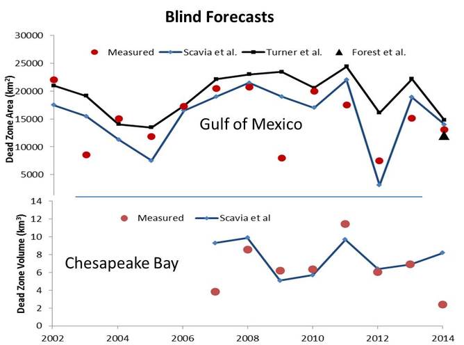 Click to enlarge forecasting records algae blooms