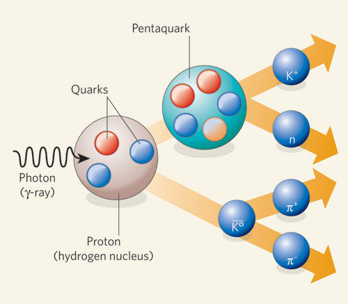 Pentaquark