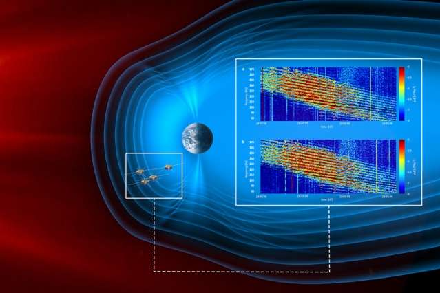 European Space Agency Cluster II satellites