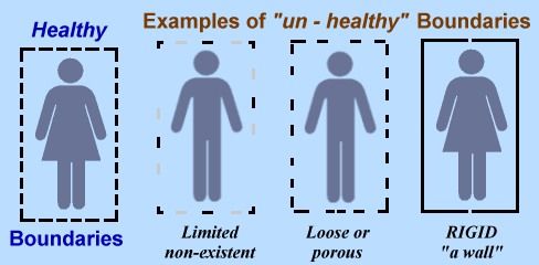 healthy boundaries