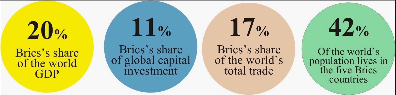 brics facts