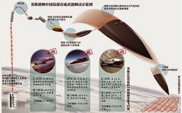 China Wu-14