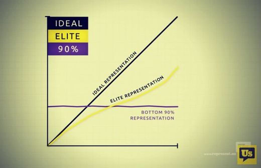 congress representation graph