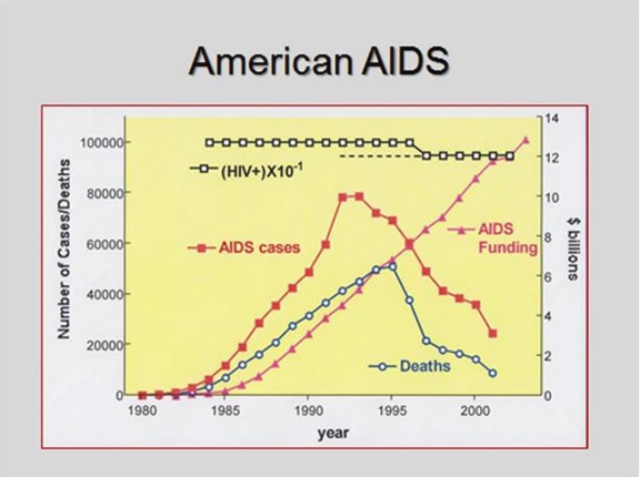 Click to enlarge Aids5