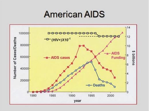 Aids5
