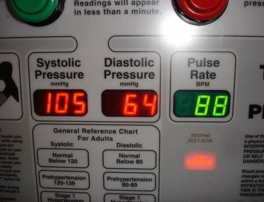 Click to enlarge blood pressure