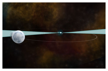 Click to enlarge Gravity
