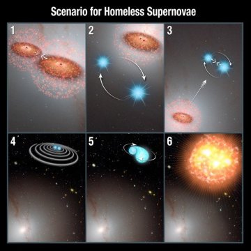 homeless supernovae