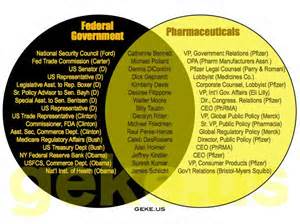 Click to enlarge government big pharma