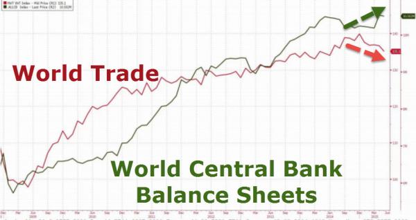 World trade