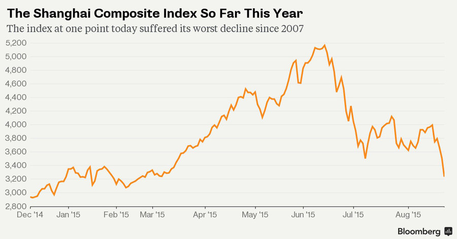 Shanghai composite