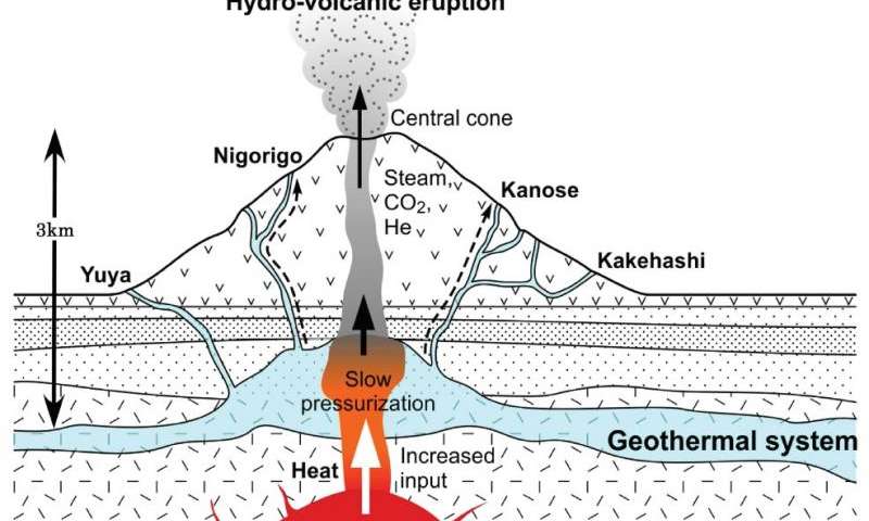 volcano diagram